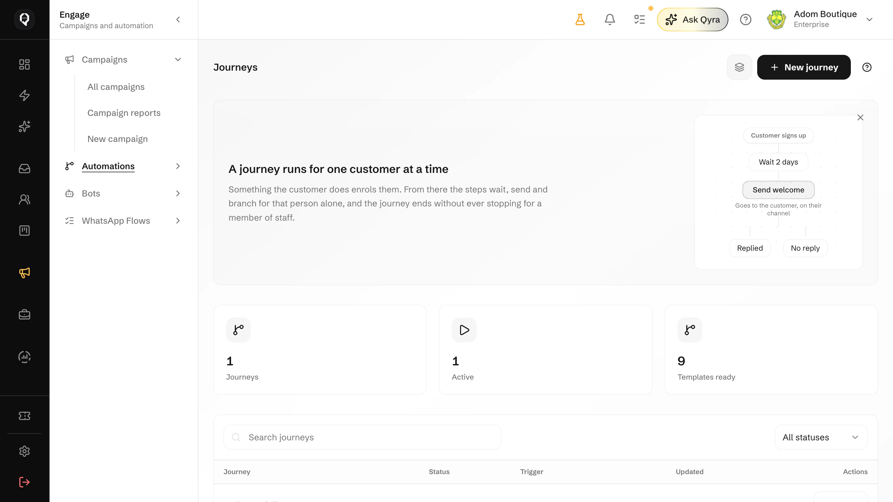 The Qcom journeys screen with how a journey runs for one customer, the journey count and templates ready to use